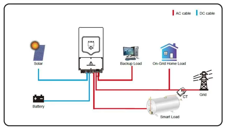 Smart load use diagram